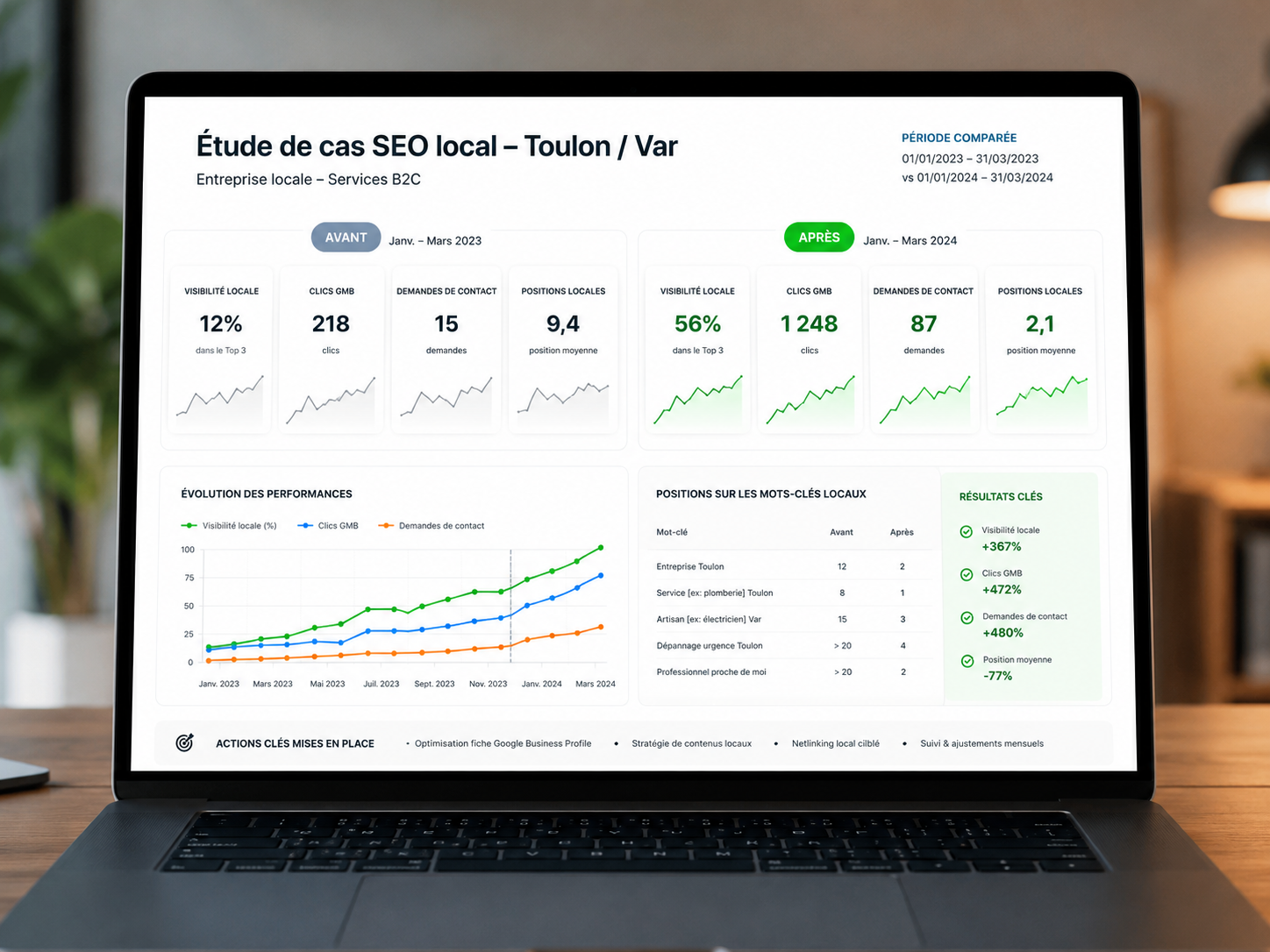 Étude de cas SEO local à Toulon dans le Var avec évolution avant après